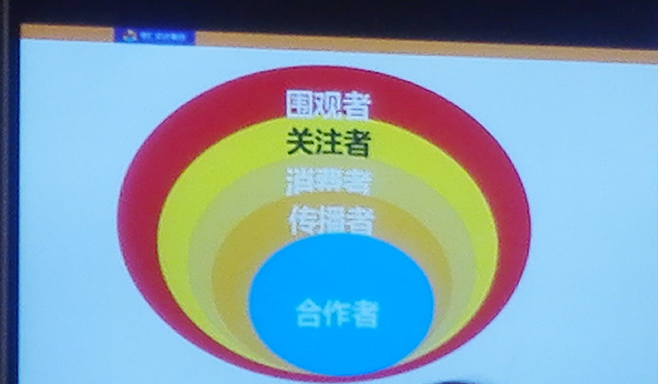 網(wǎng)絡(luò)營(yíng)銷思維圖.jpg 網(wǎng)絡(luò)營(yíng)銷思維圖.jpg