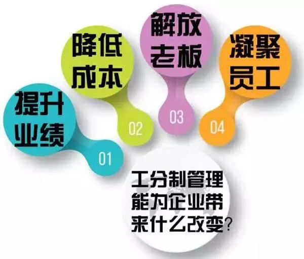 工分制目的 工分制目的