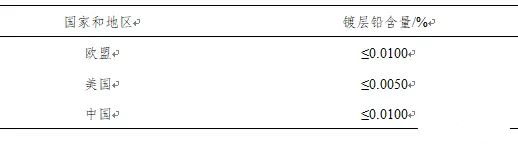 不同地區(qū)對(duì)食品級(jí)馬口鐵鉛含量要求 不同地區(qū)對(duì)食品級(jí)馬口鐵鉛含量要求