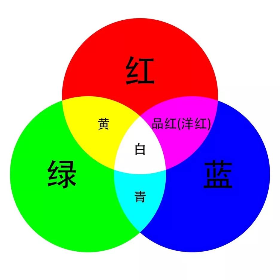 三基色 三基色